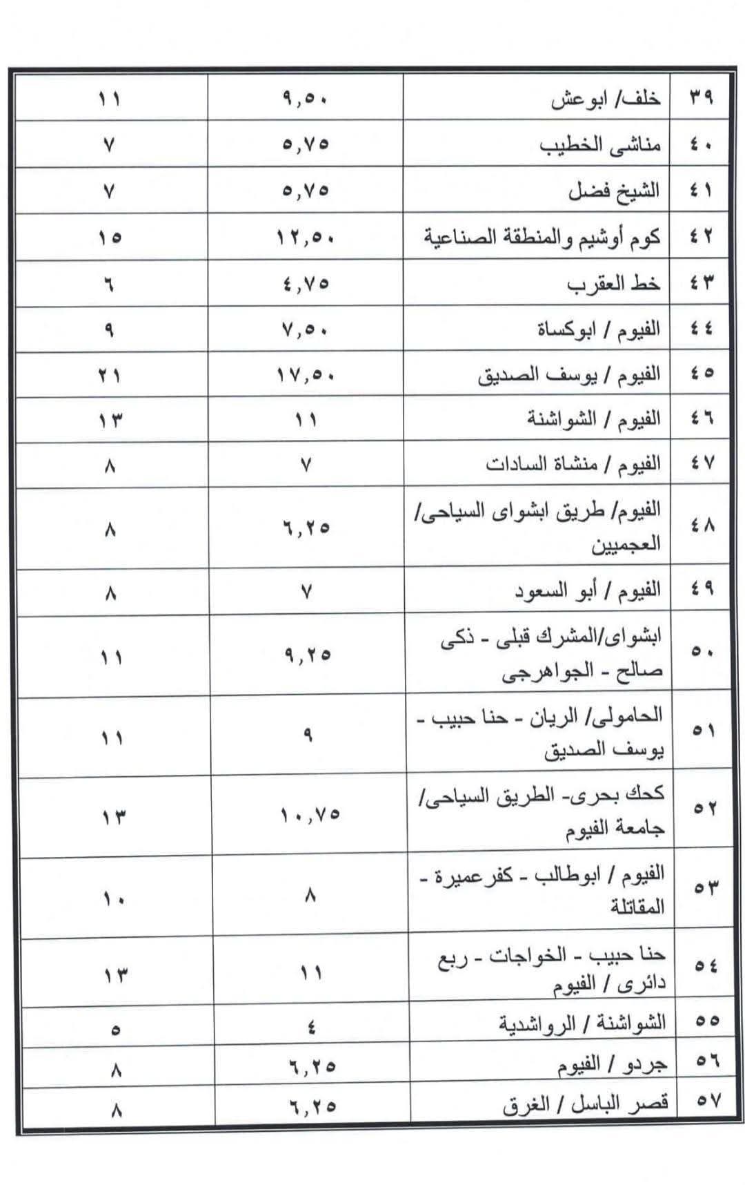 الفيوم تعلن تسعيرة الركوب الجديدة لجميع خطوط السير بعد زيادة أسعار الوقود