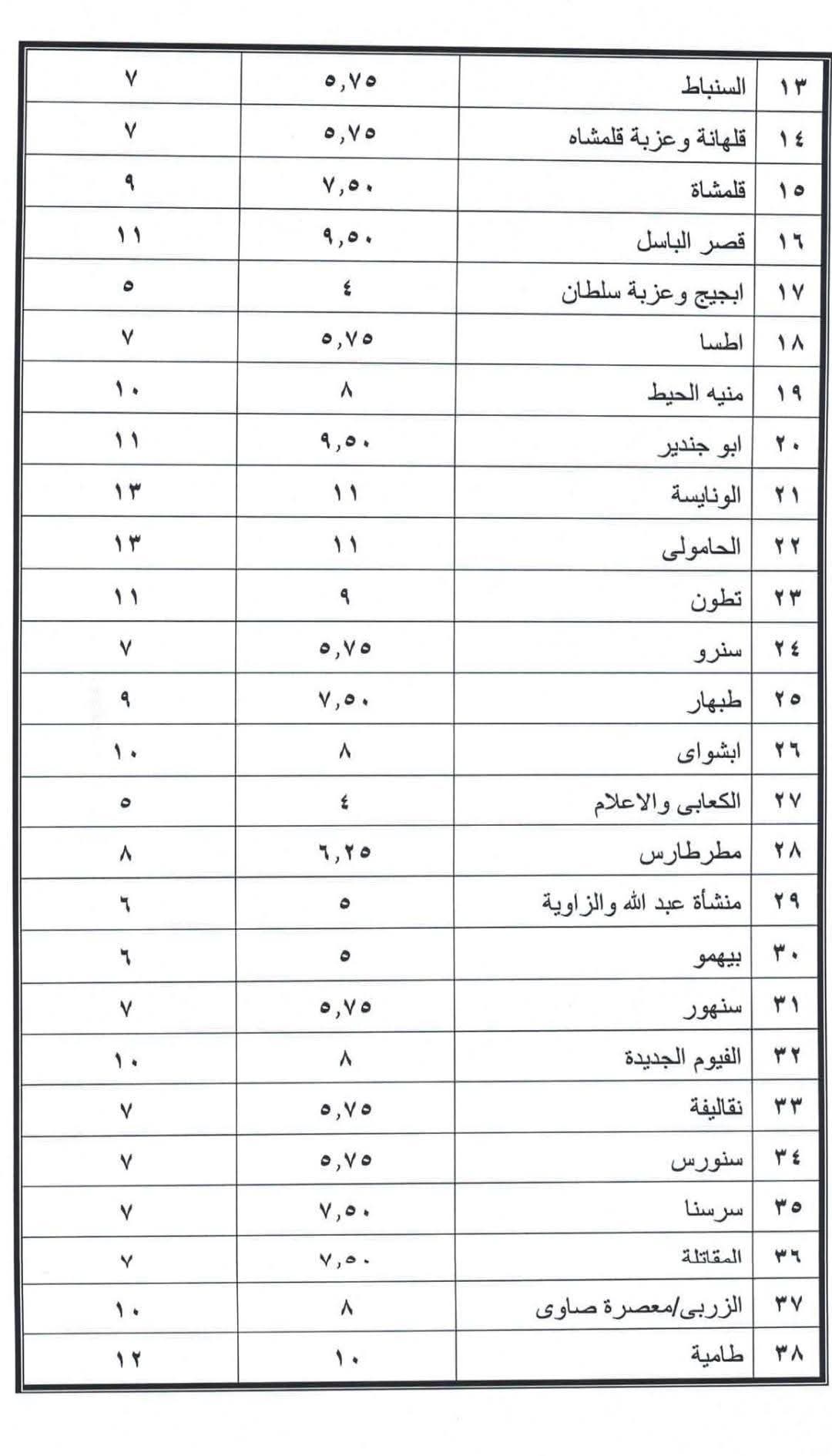 الفيوم تعلن تسعيرة الركوب الجديدة لجميع خطوط السير بعد زيادة أسعار الوقود