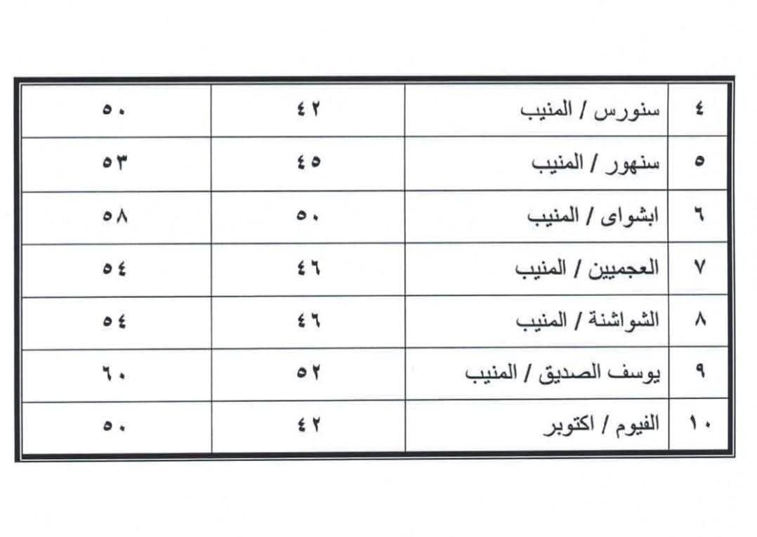الفيوم تعلن تسعيرة الركوب الجديدة لجميع خطوط السير بعد زيادة أسعار الوقود