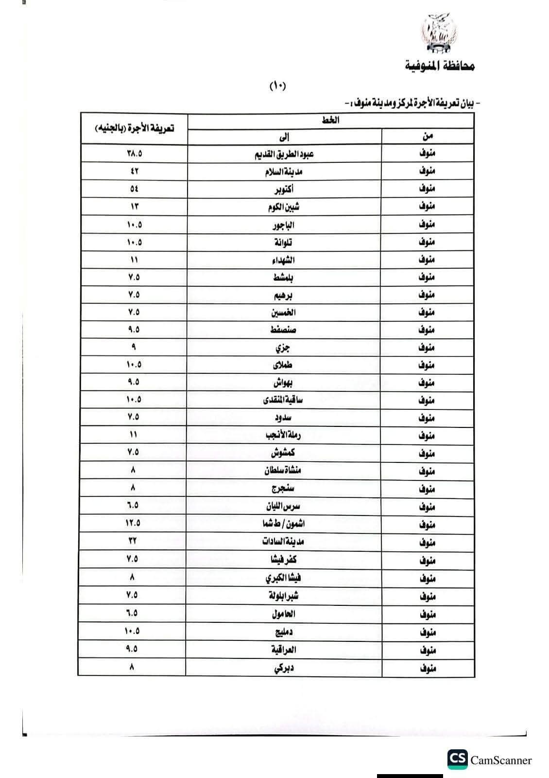 المنوفية تعلن تعريفة الركوب الجديدة لسيارات الأجرة والتاكسي بعد زيادة أسعار الوقود (جداول)