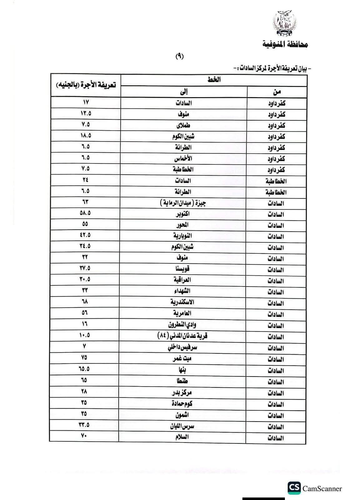 المنوفية تعلن تعريفة الركوب الجديدة لسيارات الأجرة والتاكسي بعد زيادة أسعار الوقود (جداول)