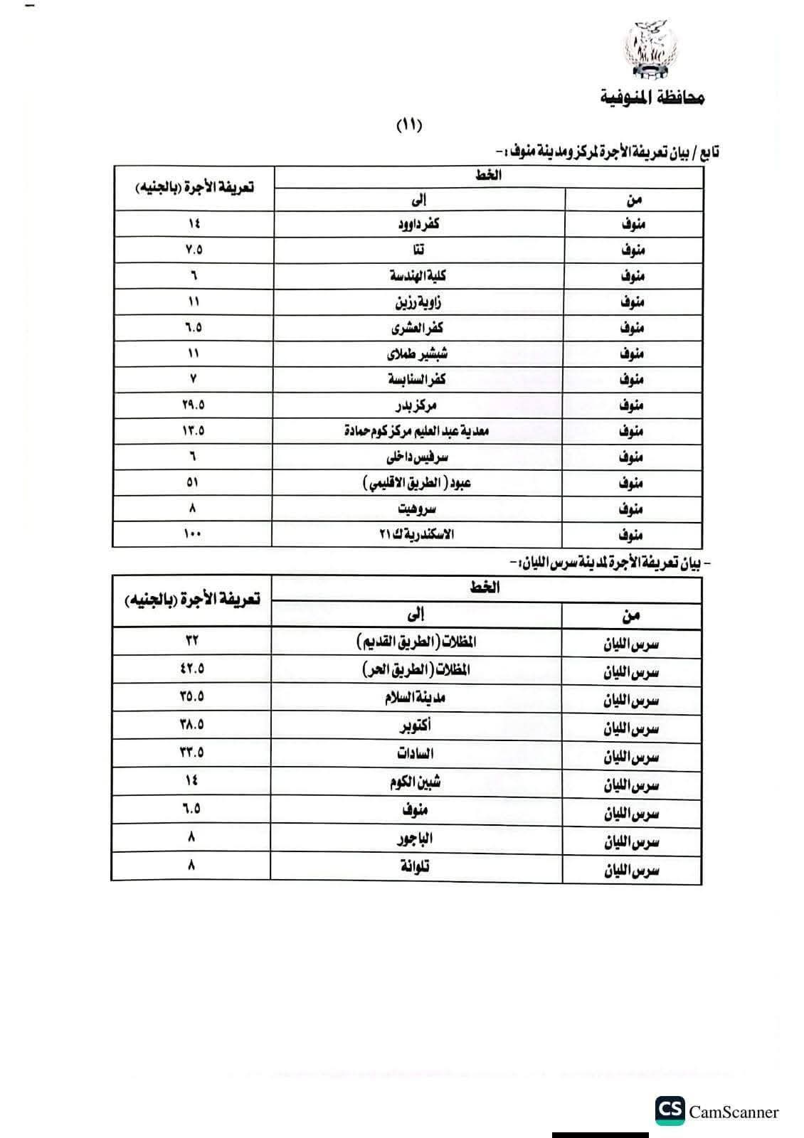 المنوفية تعلن تعريفة الركوب الجديدة لسيارات الأجرة والتاكسي بعد زيادة أسعار الوقود (جداول)
