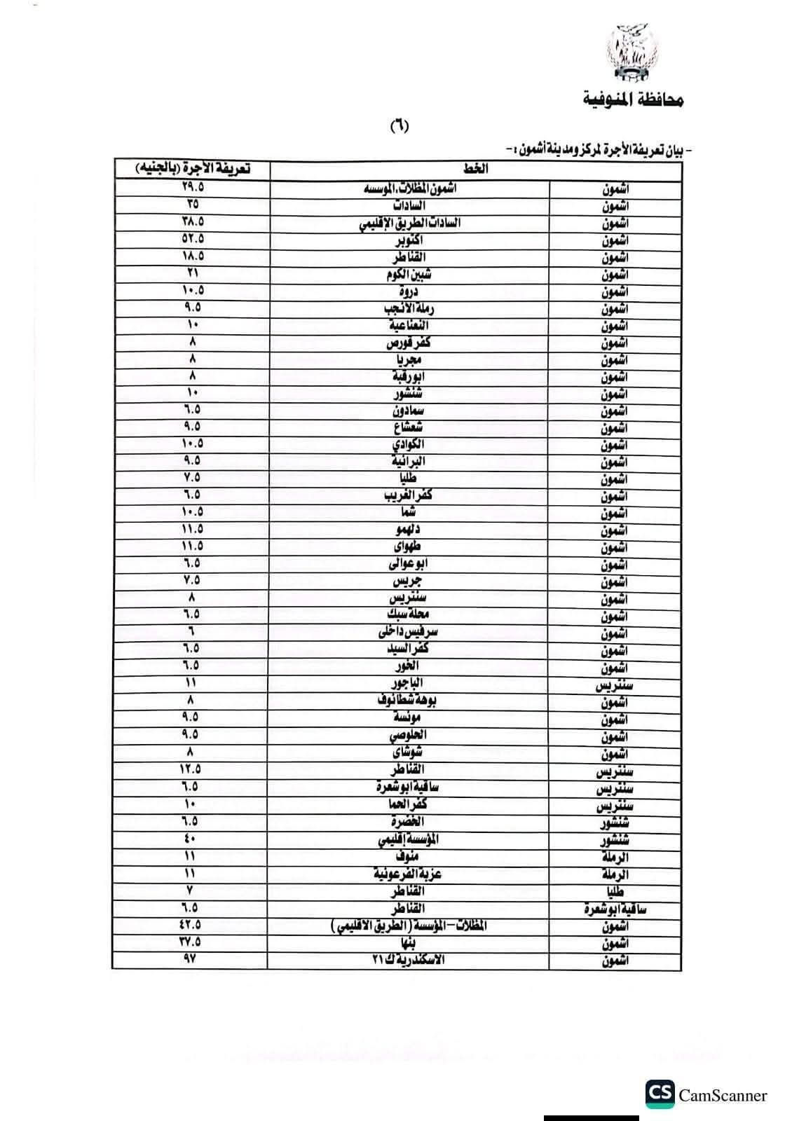 المنوفية تعلن تعريفة الركوب الجديدة لسيارات الأجرة والتاكسي بعد زيادة أسعار الوقود (جداول)