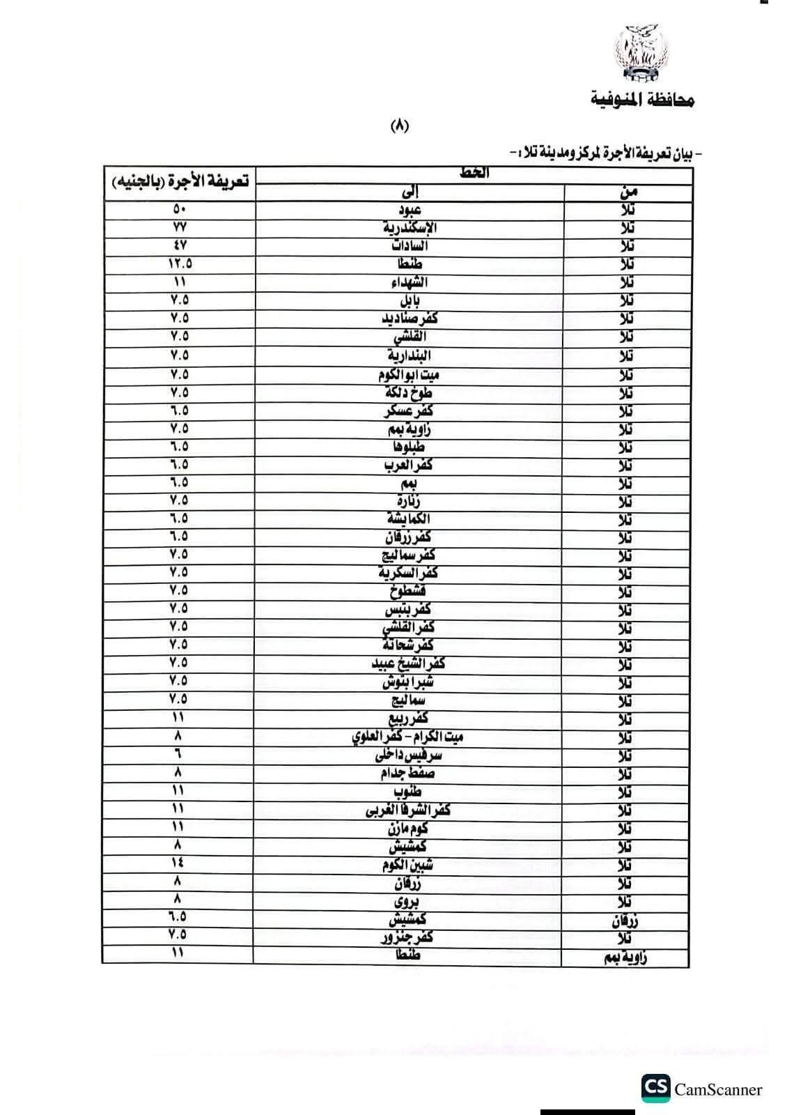 المنوفية تعلن تعريفة الركوب الجديدة لسيارات الأجرة والتاكسي بعد زيادة أسعار الوقود (جداول)