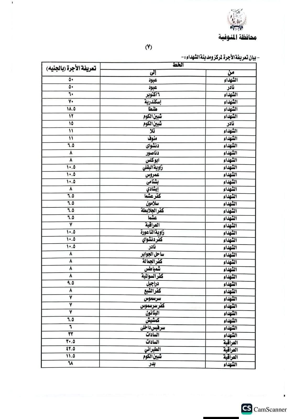 المنوفية تعلن تعريفة الركوب الجديدة لسيارات الأجرة والتاكسي بعد زيادة أسعار الوقود (جداول)