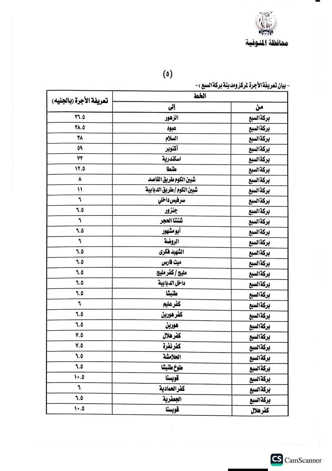 المنوفية تعلن تعريفة الركوب الجديدة لسيارات الأجرة والتاكسي بعد زيادة أسعار الوقود (جداول)
