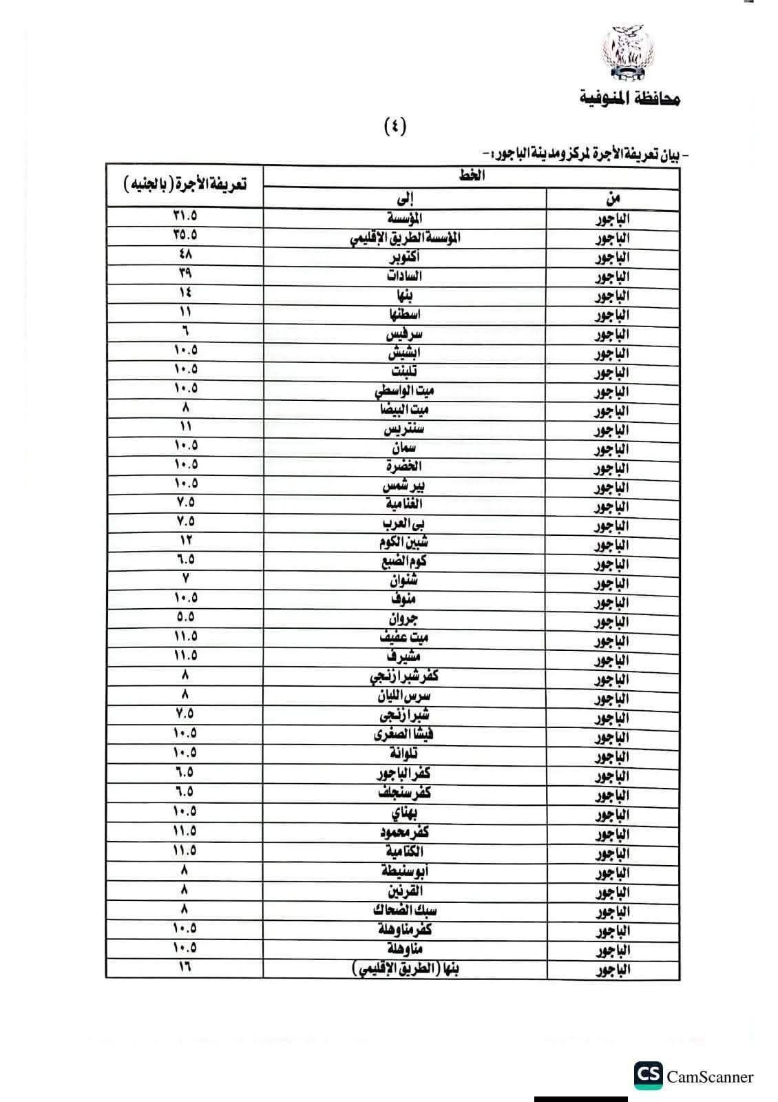 المنوفية تعلن تعريفة الركوب الجديدة لسيارات الأجرة والتاكسي بعد زيادة أسعار الوقود (جداول)