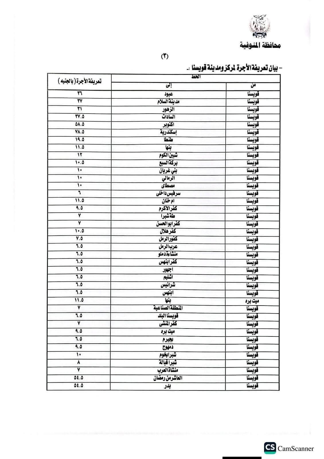 المنوفية تعلن تعريفة الركوب الجديدة لسيارات الأجرة والتاكسي بعد زيادة أسعار الوقود (جداول)