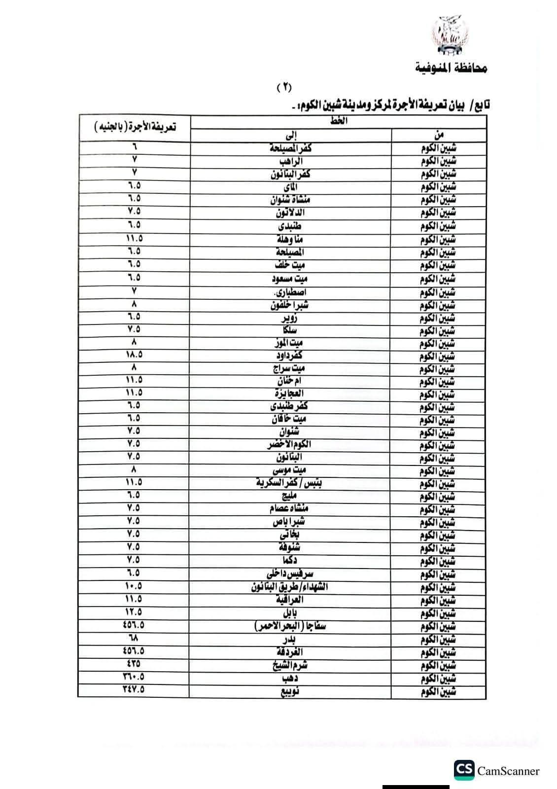 المنوفية تعلن تعريفة الركوب الجديدة لسيارات الأجرة والتاكسي بعد زيادة أسعار الوقود (جداول)